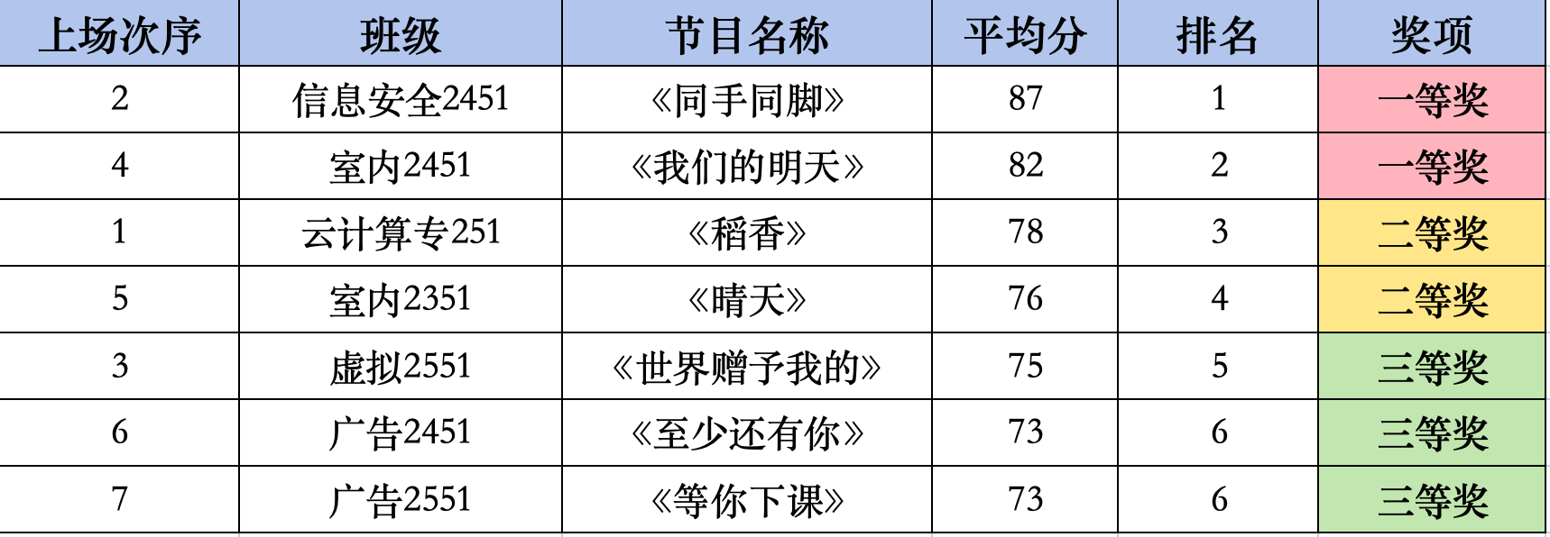 比赛结果.png