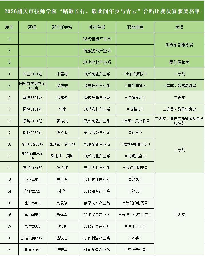 合唱比赛结果.jpg 合唱比赛结果.jpg