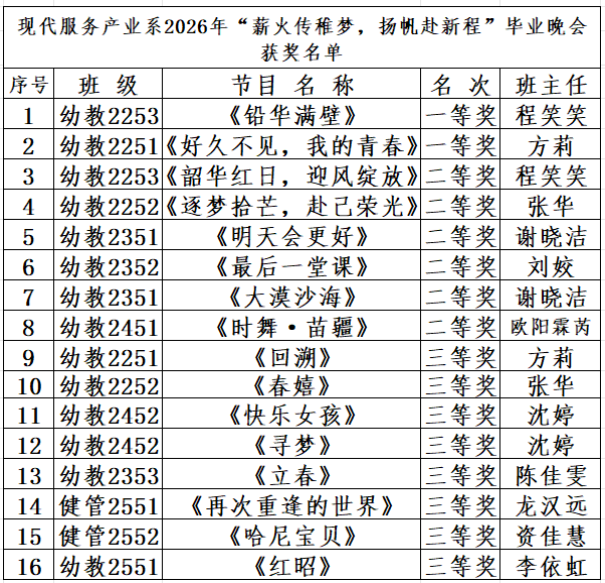27.获奖名单.png
