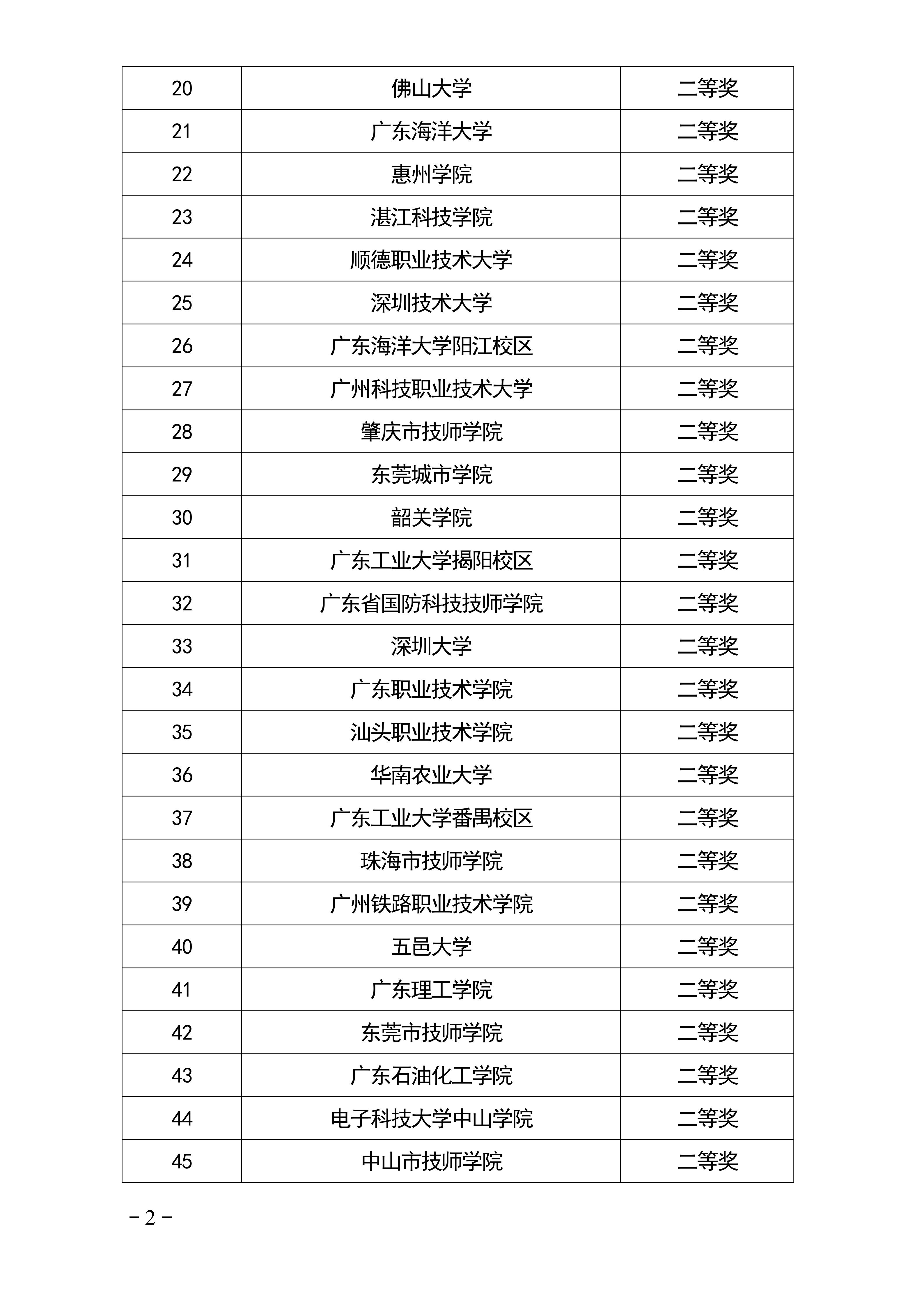 20260610214543180297_1.机械类团体奖(4)(1)_02.jpg 20260610214543180297_1.机械类团体奖(4)(1)_02.jpg
