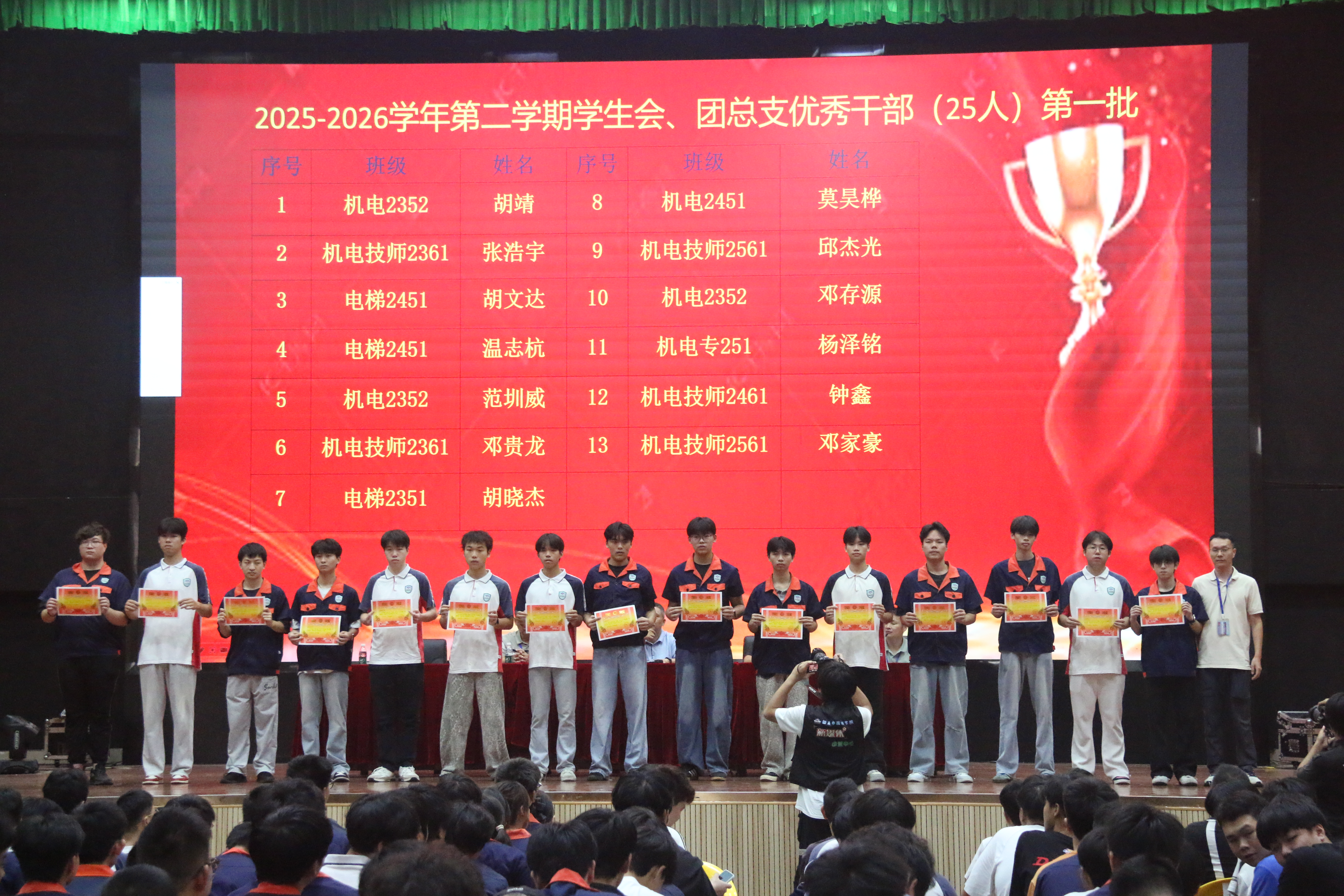 11、优秀学生会和团总支第一批.JPG 11、优秀学生会和团总支第一批.JPG